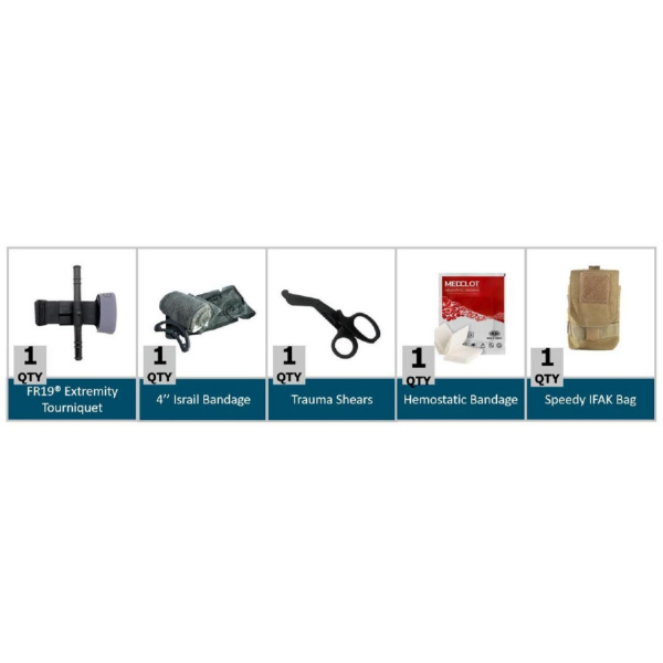 Speedy -II Ifak Kanama Kontrol Kiti