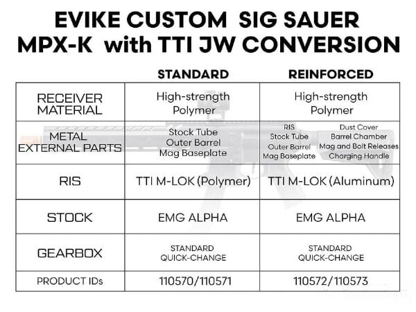 EMG TTI SIG ProForce MPX-K John Wick Standart AEG Airsoft Tüfek