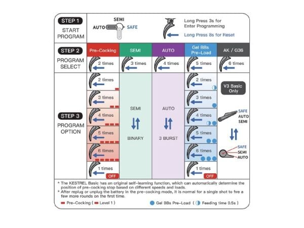 EMG Strike Industries AK-TRAX DESERT Airsoft Modern AK74 Eshooter ETU sistem