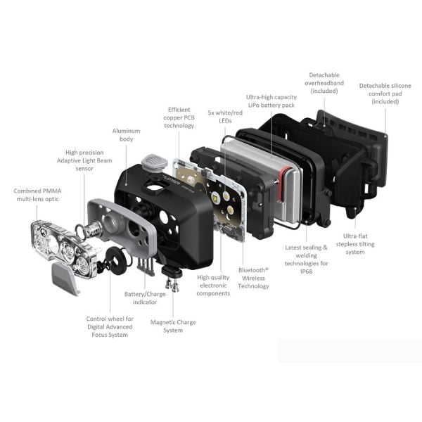 LEDLENSER HF8R CORE TEAL GREEN KAFA LAMBASI 503090